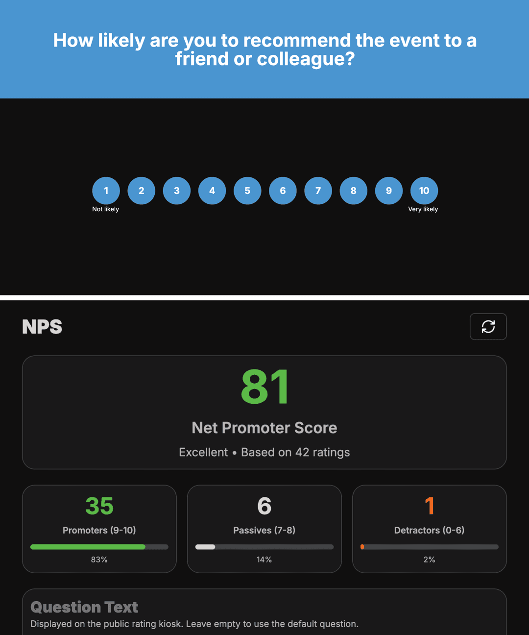 NPS rating kiosk with live overview.